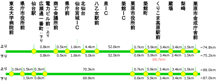 金成線