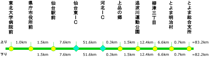 とよま線