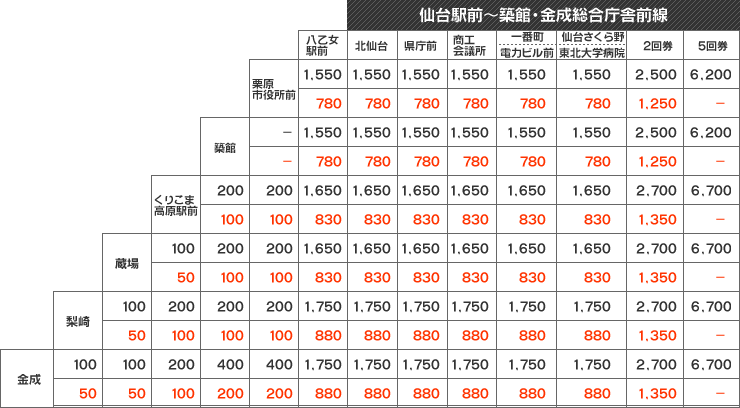 金成線