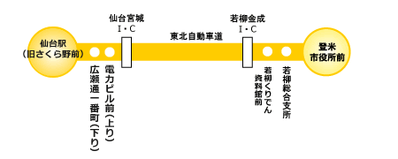 路線図