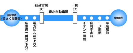 路線図