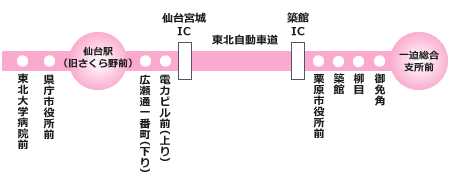 路線図