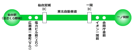 路線図