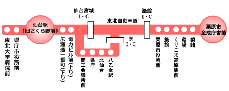 路線図