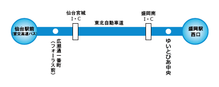 路線図