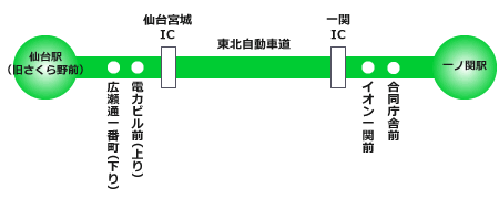 仙台駅前 - 一ノ関口・一ノ関線